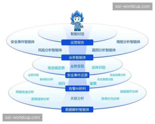 人工智能不仅辅助内容生产 更向全链条质量监控环节渗透